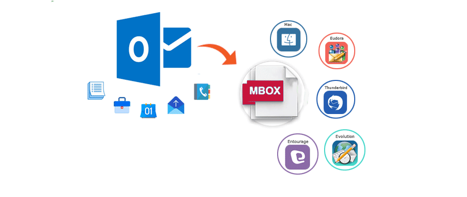 How Do I Transfer Emails from Outlook to Apple Mail – Complete Guide
